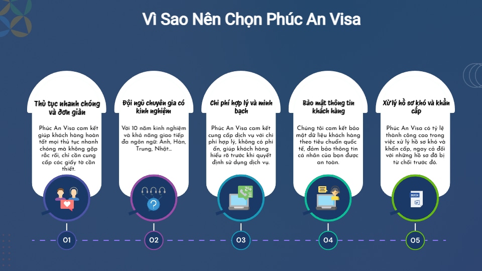 Vì Sao nên chọn Phúc An Visa